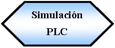 Preparacin: Simulacin PLC