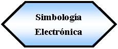 Preparacin: Simbologa Electrnica 