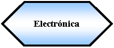 Preparacin: Electrnica 