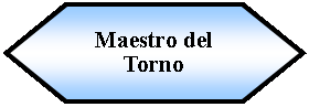 Preparacin: Maestro del Torno