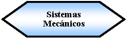 Preparacin: Sistemas Mecnicos