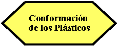 Preparacin: Conformacin de los Plsticos