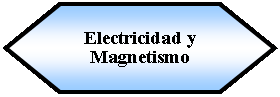 Preparacin: Electricidad y Magnetismo