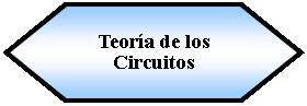 Preparaci�n: Teor�a de los Circuitos 