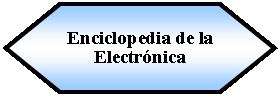 Preparacin: Enciclopedia de la Electrnica 