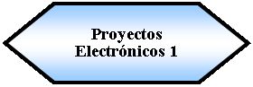 Preparacin: Proyectos Electrnicos 1