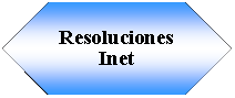 Preparacin: ResolucionesInet