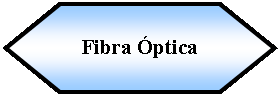 Preparacin: Fibra ptica 