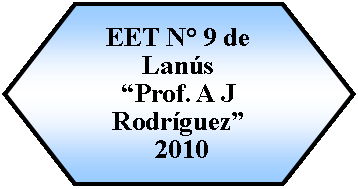 Preparacin: EET N 9 de Lans Prof. A J Rodrguez 2010