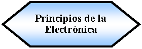 Preparacin: Principios de la Electrnica 