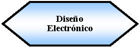 Preparacin: Diseo Electrnico 
