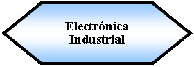 Preparacin: Electrnica Industrial 
