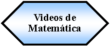 Preparacin: Videos de Matemtica 