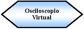 Preparacin: Osciloscopio Virtual 