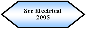 Preparacin: See Electrical 2005