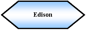 Preparacin: Edison 