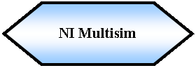 Preparacin: NI Multisim 