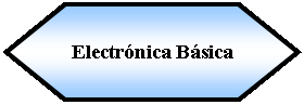 Preparacin: Electrnica Bsica 