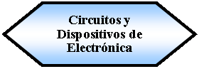 Preparacin: Circuitos y Dispositivos de Electrnica 