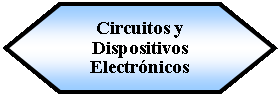 Preparacin: Circuitos y Dispositivos Electrnicos 
