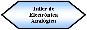 Preparacin: Taller de Electrnica Analgica 