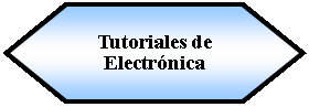 Preparacin: Tutoriales de Electrnica