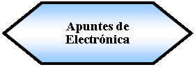 Preparacin: Apuntes de Electrnica