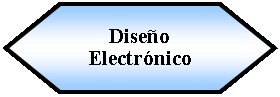 Preparacin: Diseo Electrnico 