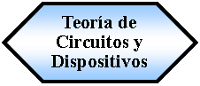 Preparaci�n: Teor�a de Circuitos y Dispositivos 