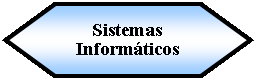 Preparacin: Sistemas Informticos