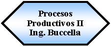 Preparacin: Procesos Productivos IIIng. Buccella
