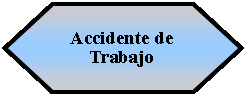 Preparacin: Accidente de Trabajo  