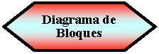 Preparacin: Diagrama de Bloques 