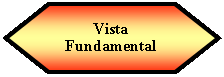 Preparacin: Vista Fundamental