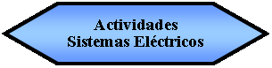 Preparacin: Actividades  Sistemas Elctricos 