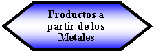 Preparaci�n: Productos a partir de los Metales 