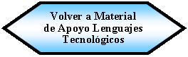 Preparacin: Volver a Material de Apoyo Lenguajes Tecnolgicos 