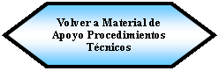 Preparaci�n: Volver a Material de Apoyo Procedimientos T�cnicos