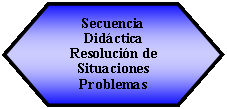 Preparación: Secuencia Didáctica Resolución de Situaciones Problemas 