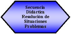 Preparacin: Secuencia Didctica Resolucin de Situaciones Problemas 