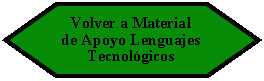 Preparacin: Volver a Material de Apoyo Lenguajes Tecnolgicos 