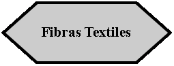Preparacin: Fibras Textiles