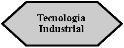Preparacin: Tecnologa Industrial