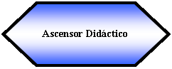 Preparacin: Ascensor Didctico 