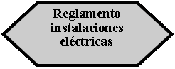Preparacin: Reglamento instalaciones elctricas