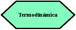 Preparacin: Termodinmica