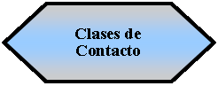 Preparacin: Clases de Contacto