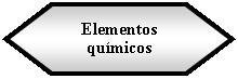 Preparacin: Elementos qumicos 