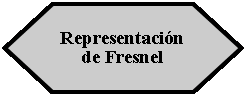 Preparacin: Representacin de Fresnel 