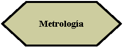 Preparacin: Metrologa 